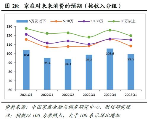 2023年中期宏观策略展望:平稳修复,徐徐图之