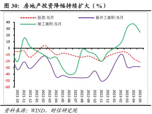 2023年中期宏观策略展望:平稳修复,徐徐图之