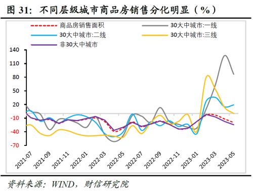 2023年中期宏观策略展望:平稳修复,徐徐图之