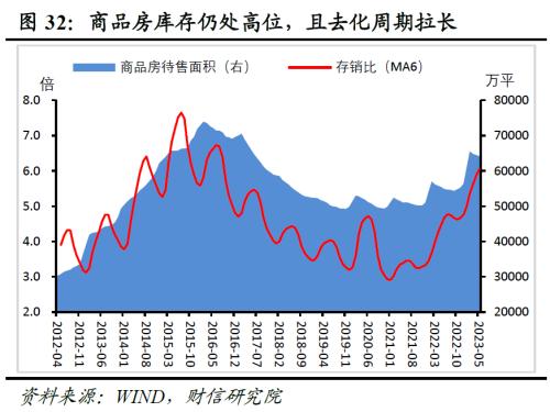 2023年中期宏观策略展望:平稳修复,徐徐图之