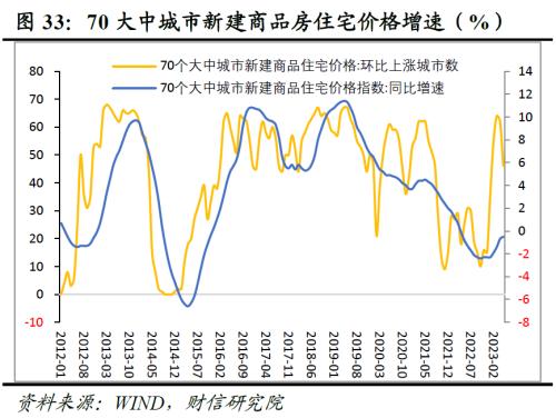 2023年中期宏观策略展望:平稳修复,徐徐图之