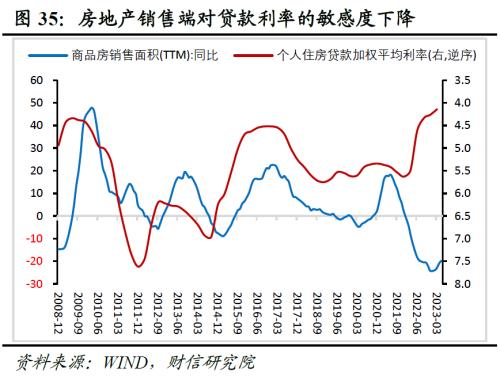 2023年中期宏观策略展望:平稳修复,徐徐图之