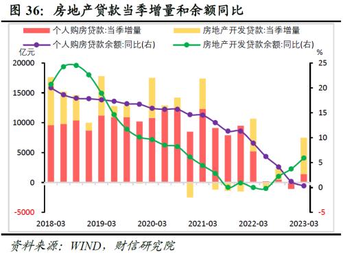2023年中期宏观策略展望:平稳修复,徐徐图之