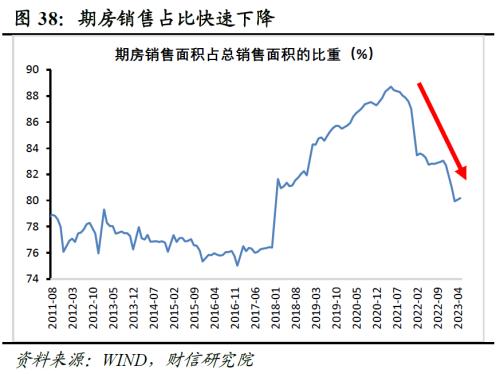 2023年中期宏观策略展望:平稳修复,徐徐图之