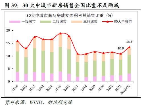 2023年中期宏观策略展望:平稳修复,徐徐图之