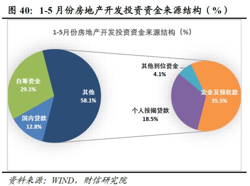 2023年中期宏观策略展望:平稳修复,徐徐图之