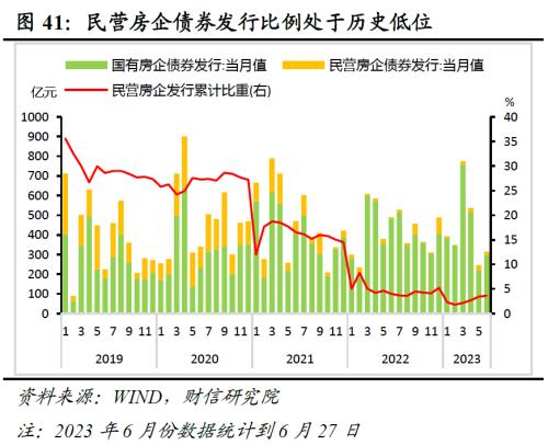 2023年中期宏观策略展望:平稳修复,徐徐图之