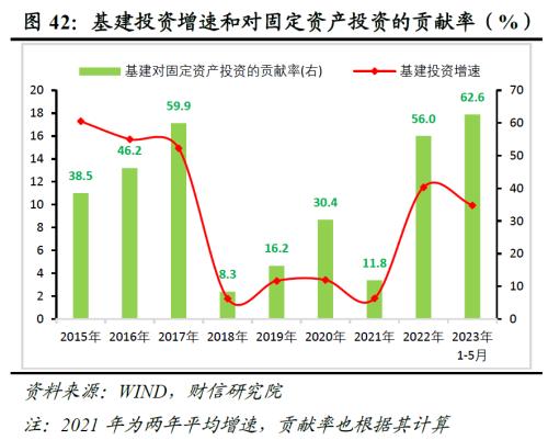 2023年中期宏观策略展望:平稳修复,徐徐图之