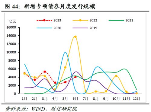 2023年中期宏观策略展望:平稳修复,徐徐图之