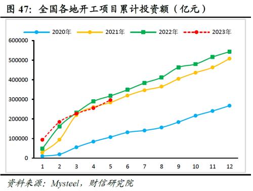 2023年中期宏观策略展望:平稳修复,徐徐图之
