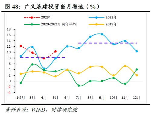 2023年中期宏观策略展望:平稳修复,徐徐图之