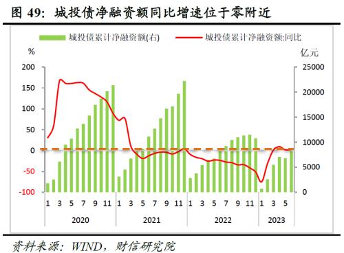 2023年中期宏观策略展望:平稳修复,徐徐图之