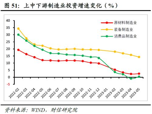 2023年中期宏观策略展望:平稳修复,徐徐图之