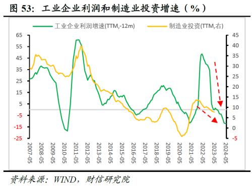 2023年中期宏观策略展望:平稳修复,徐徐图之