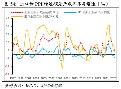 2023年中期宏观策略展望:平稳修复,徐徐图之