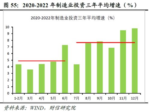 2023年中期宏观策略展望:平稳修复,徐徐图之
