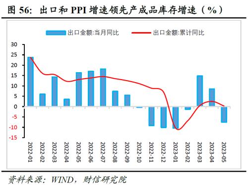 2023年中期宏观策略展望:平稳修复,徐徐图之