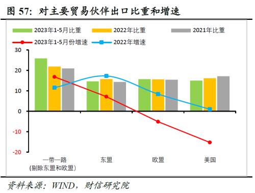 2023年中期宏观策略展望:平稳修复,徐徐图之