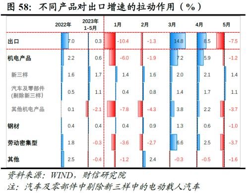 2023年中期宏观策略展望:平稳修复,徐徐图之