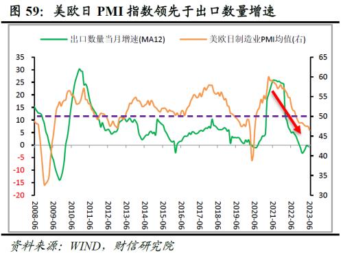 2023年中期宏观策略展望:平稳修复,徐徐图之