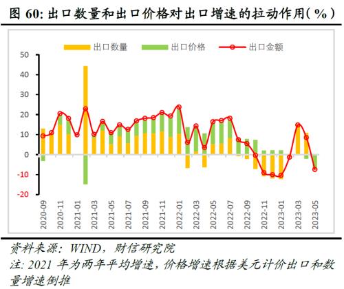 2023年中期宏观策略展望:平稳修复,徐徐图之