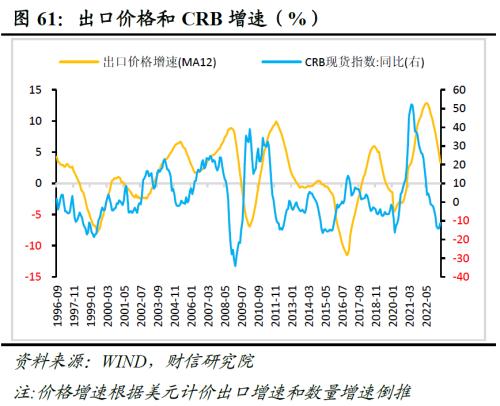 2023年中期宏观策略展望:平稳修复,徐徐图之