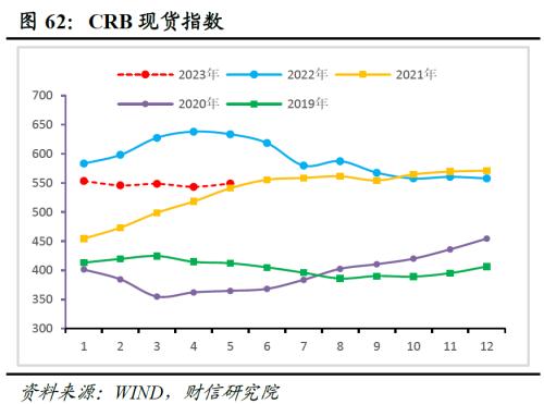 2023年中期宏观策略展望:平稳修复,徐徐图之