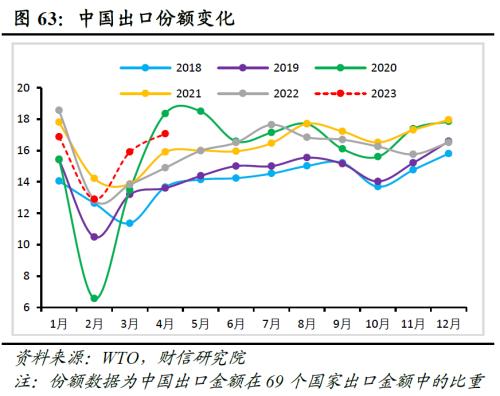 2023年中期宏观策略展望:平稳修复,徐徐图之