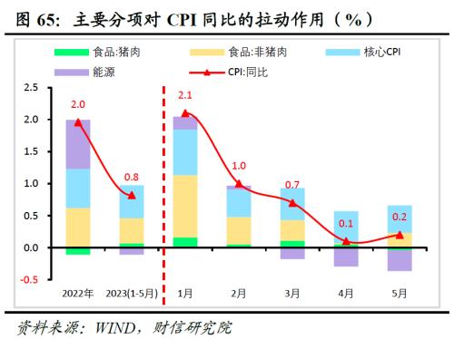 2023年中期宏观策略展望:平稳修复,徐徐图之