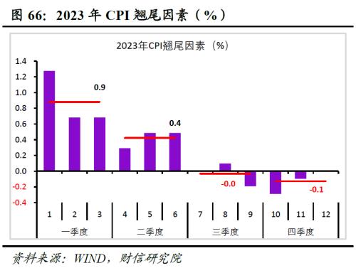 2023年中期宏观策略展望:平稳修复,徐徐图之