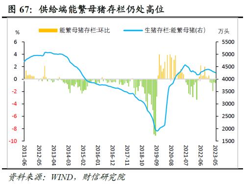 2023年中期宏观策略展望:平稳修复,徐徐图之