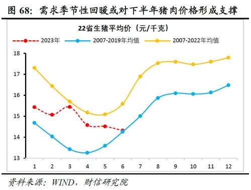 2023年中期宏观策略展望:平稳修复,徐徐图之