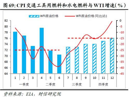 2023年中期宏观策略展望:平稳修复,徐徐图之