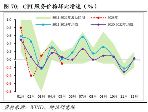 2023年中期宏观策略展望:平稳修复,徐徐图之