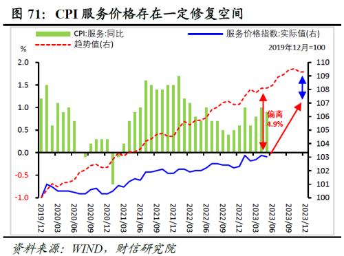 2023年中期宏观策略展望:平稳修复,徐徐图之