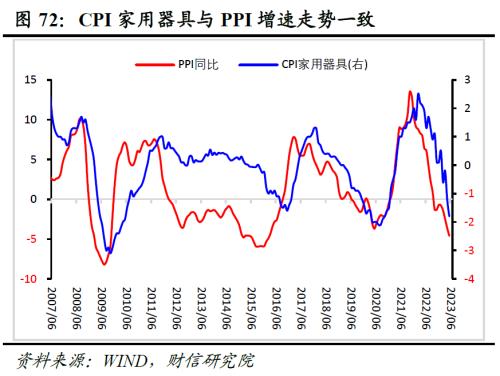2023年中期宏观策略展望:平稳修复,徐徐图之