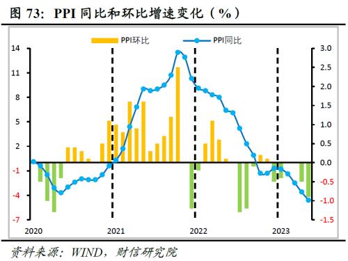 2023年中期宏观策略展望:平稳修复,徐徐图之
