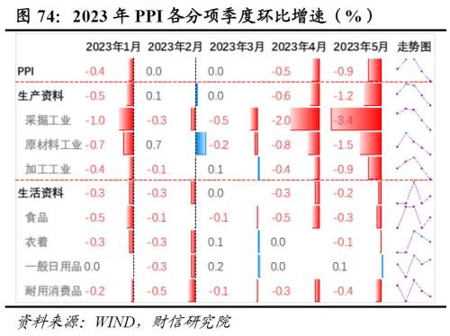 2023年中期宏观策略展望:平稳修复,徐徐图之