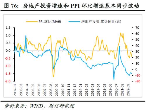2023年中期宏观策略展望:平稳修复,徐徐图之