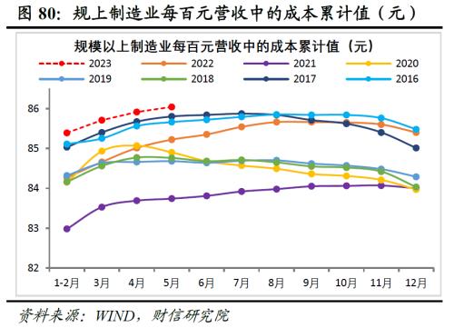 2023年中期宏观策略展望:平稳修复,徐徐图之