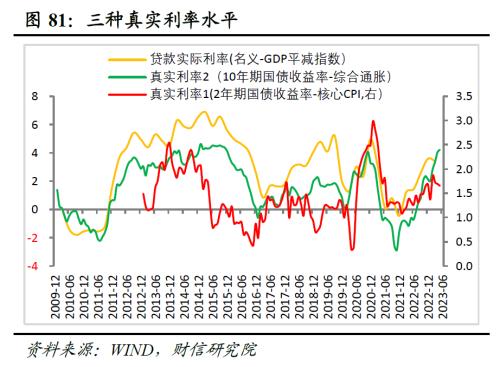 2023年中期宏观策略展望:平稳修复,徐徐图之