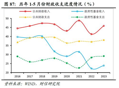 2023年中期宏观策略展望:平稳修复,徐徐图之