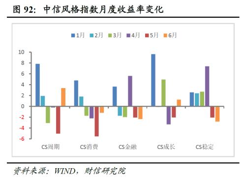 2023年中期宏观策略展望:平稳修复,徐徐图之