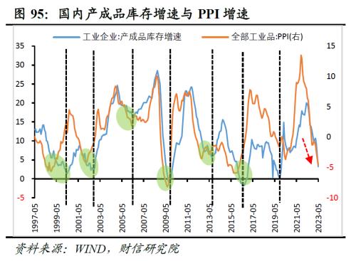 2023年中期宏观策略展望:平稳修复,徐徐图之