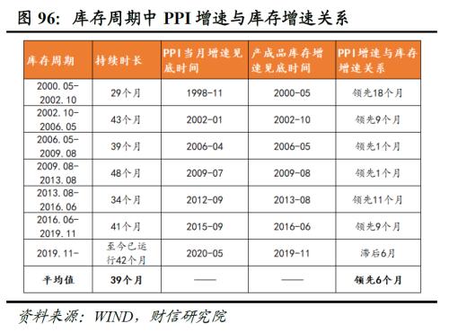 2023年中期宏观策略展望:平稳修复,徐徐图之