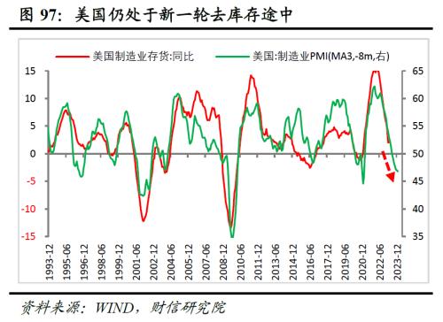 2023年中期宏观策略展望:平稳修复,徐徐图之