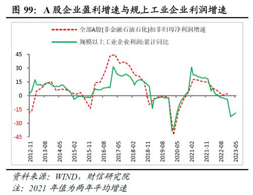 2023年中期宏观策略展望:平稳修复,徐徐图之
