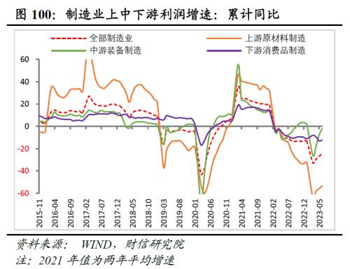 2023年中期宏观策略展望:平稳修复,徐徐图之