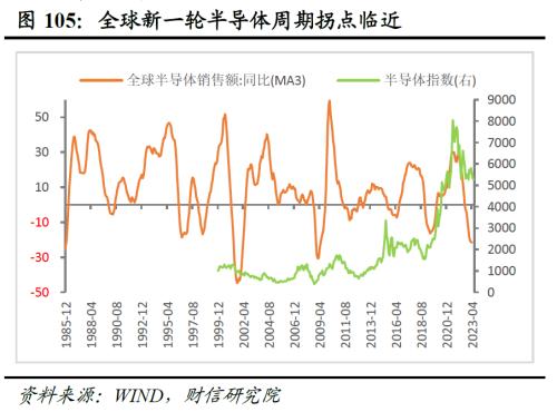 2023年中期宏观策略展望:平稳修复,徐徐图之