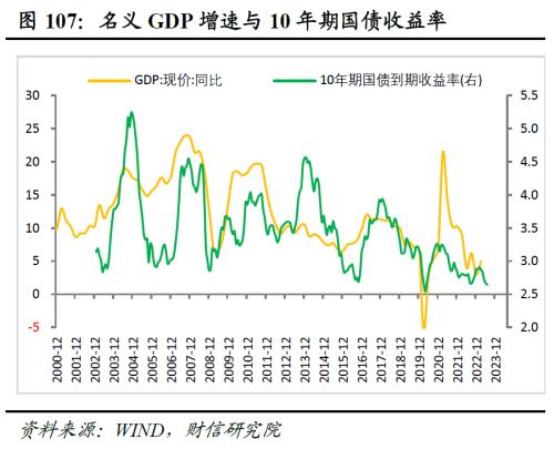 2023年中期宏观策略展望:平稳修复,徐徐图之
